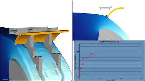 Tainter Gate | FLOW-3D HYDRO