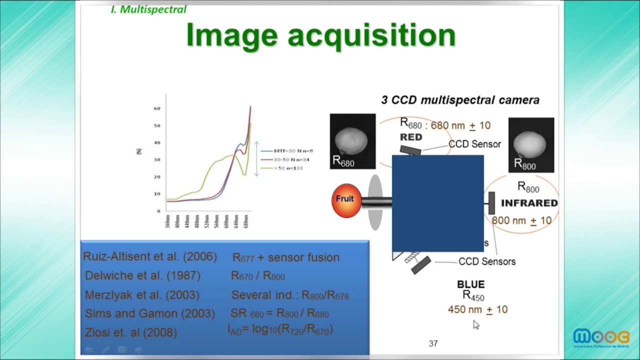 MOOC Frutura Technologies 5.1: Multispectral and hyperspectral vision (I) politécnica slp