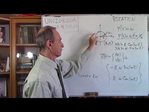 Unizor - Physics4Teens - Mechanics - Kinematics - Rotation