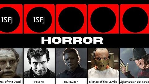 MBTI Personality Type of Horror Movies Characters