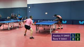 Nandan Naresh 2663 Vs Terry Young 2221 - Cal State Championship At Tta Fremont On 10-8-2023