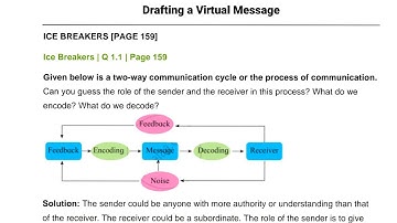 Solved BRAINSTORMING and ICE BREAKERS /complete exercise of :- 3.5 Drafting a Virtual Message