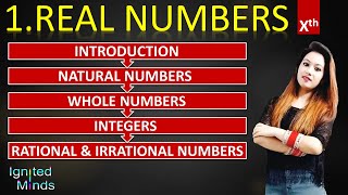 Real Numbers | Introduction | Class 10th | Chapter 1 | Types of Real Numbers