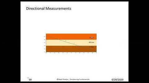 Geosteering fundamentals course part 3