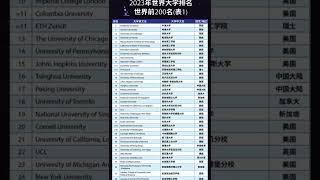 2023泰晤士高等教育世界大学排名发布了！