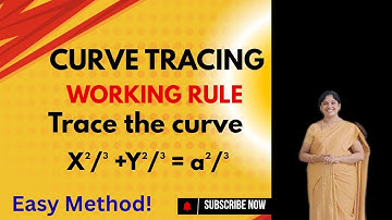 Trace the curve x⅔+y⅔=a⅔ - Curve Tracing