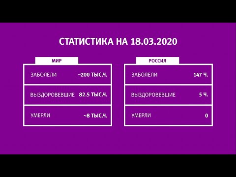 UTV. Коронавирус в Башкирии, России и мире на 18 марта 2020. Плюс опрос уфимцев