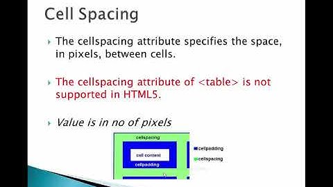 Cell Padding and Cell Spacing