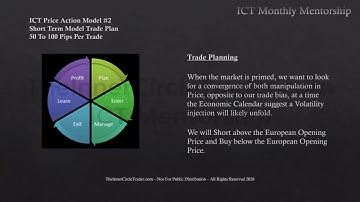 ICT Charter Price Action Model 2 \ Trade Plan & Algorithmic Theory