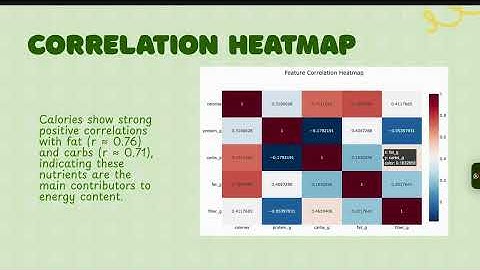 AI-Powered Personalized Meal Planner using Clustering & LLMs | Capstone Project