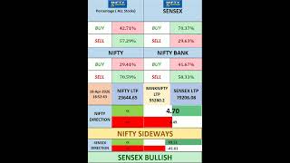 NIFTY LIVE 🔴 18 Apr 18:54 | #51 | Intraday Signals | BankNifty | #shorts