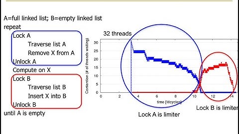 Computer Architecture - Lecture 17: Bottleneck Acceleration  (ETH Zürich, Fall 2020)