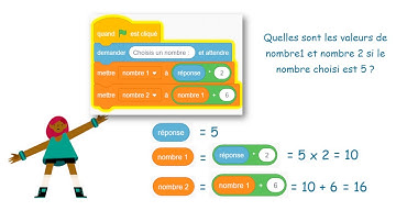 Programmes de calcul dans Scratch - Questions flash