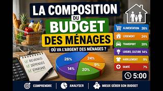 Analyser la composition du budget des ménages, Chapitre 20,#bacpro ,#economie