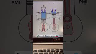 Rapporto Di Compressione