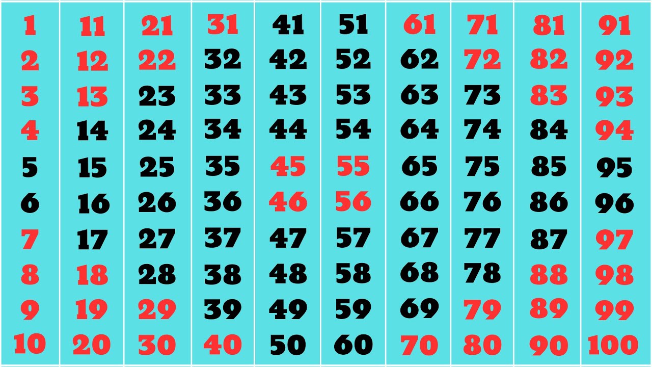 Learn Numbers 1 To 100 In English 1 To 100 Counting 1 To 100 Learn Numbers 1 To 100 In English 1 To 100 Counting 1 To 100