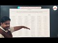 Finally ଆସିଗଲା RI ARI AMIN ICDS SFS Exam Result | Chinmay Sir | Arifin Academy