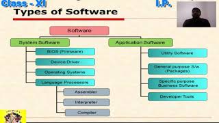 Class 11 I.P. Chapter-2 Software Concepts Part 1, 2 & 3