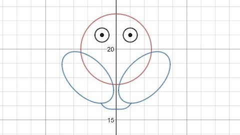 [Graphing Tutorial[ City Graph (Part 15 - Face Continued)