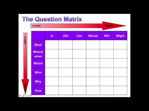 Q Matrix Question Chart