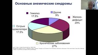 Лекция: Анемический синдром