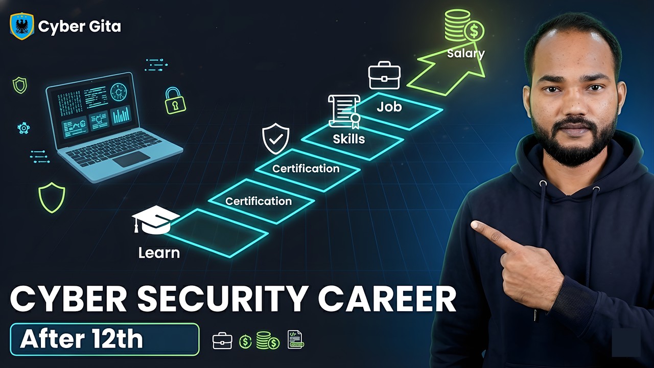 Cyber Security Career After 12th Zero to Hero Roadmap Jobs, Salary ...