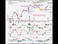 Support and Resistance at the Middle Bollinger Band - Part 3