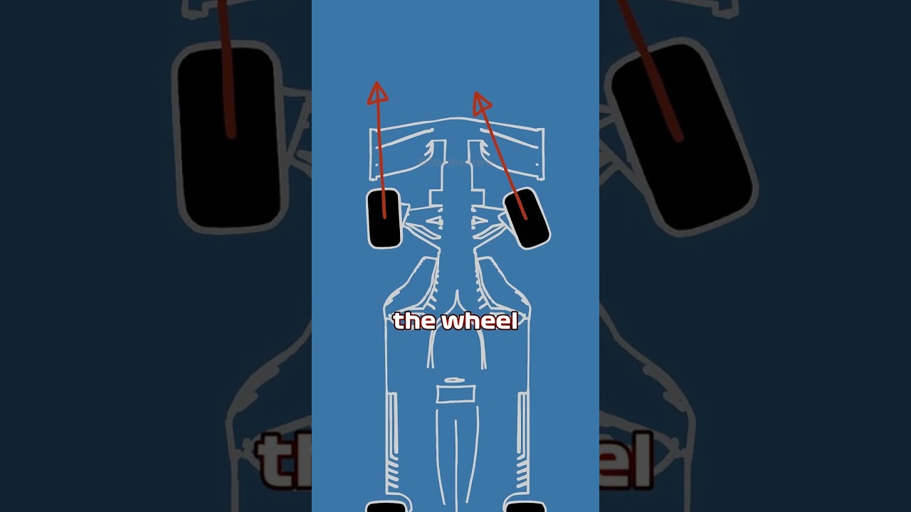 F1 engineering at it’s finest! #formula1 #f1 #grandprix #f1drivers #f1racing #landonorris #mclarenf1