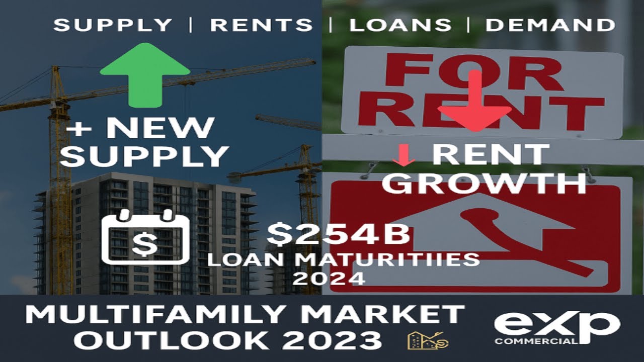 🏢 Multifamily 2023: Oversupply, Rent Growth, & Loan Maturities 📉💸