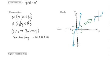 Library Of Parent Functions And Piecewise Functions