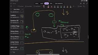 atwoods online lab lecture