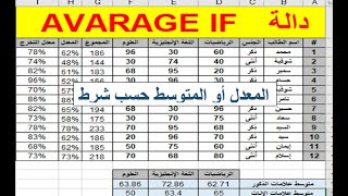 شرح دالة AVERAGEIF| دالة المعدل أو المتوسط حسب شرط معين| سلسلة دوال الإكسل9