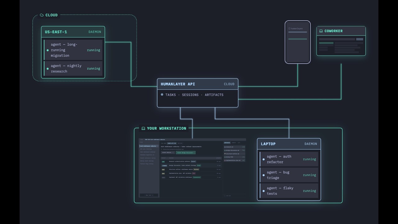 HumanLayer - Platform Demo