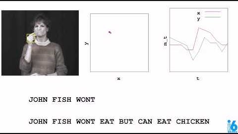 Automatic American Sign Language Recognition