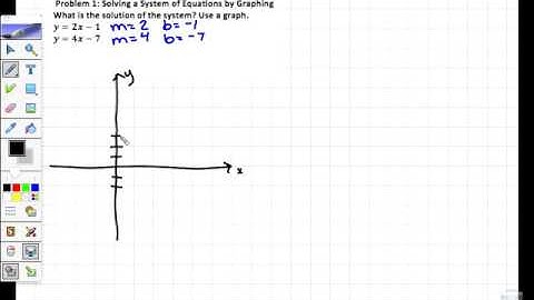 6.1 Solving Systems by Graphing first part Video