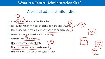 SCCM Site Overview Session | Whatsapp Contact For Training +91 989 235 4331