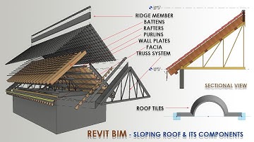 Parametric Roof Modelling in Revit BIM