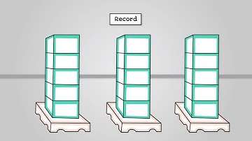 Records - AQA GCSE Computer Science