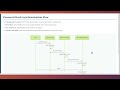 Azure AD Connect: Complete Guide to Hybrid Identity Synchronization and Management