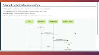 Azure AD Connect: Complete Guide to Hybrid Identity Synchronization and Management