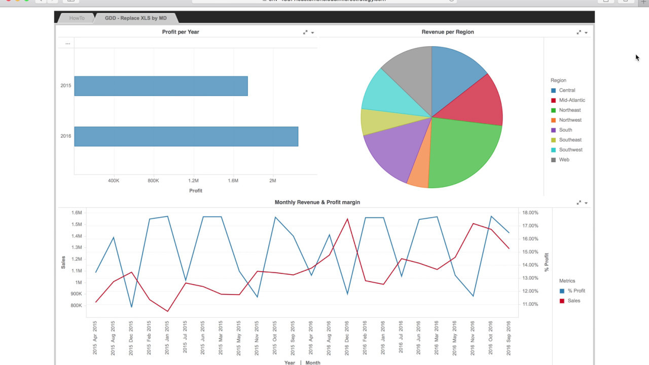 MicroStrategy Auto Refresh Dashboards - version 10.4 - by defining each