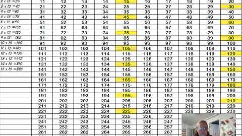 CC Math Week 9: Skip Counting the 15s; Test Yourself the 2nd Time Through