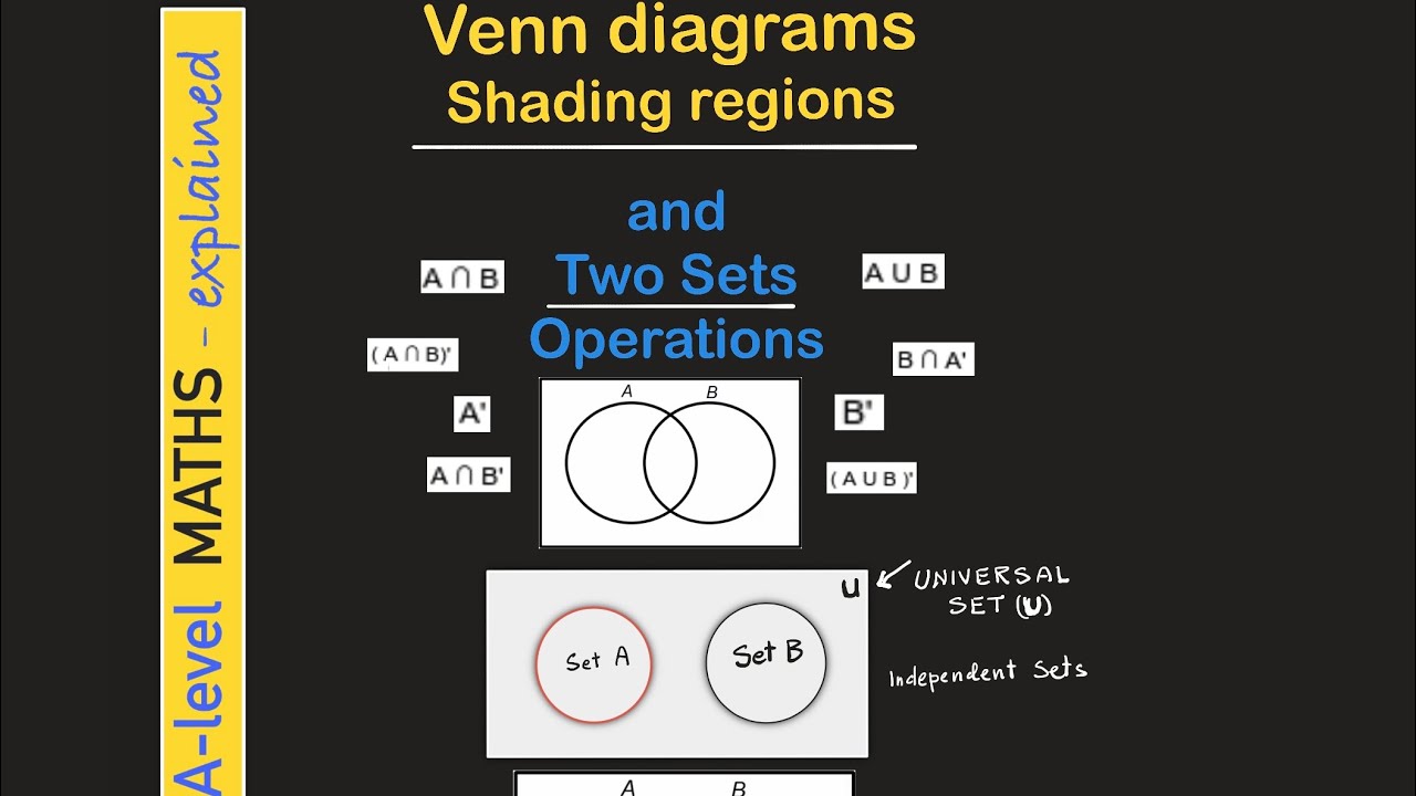 A-level MATHS - Venn Diagram operations - Excel at School - YouTube
