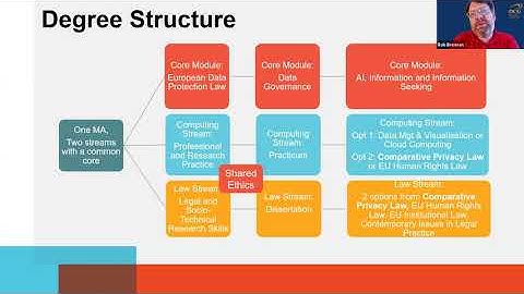 MA in Data Protection and Privacy Law at DCU - Course Overview