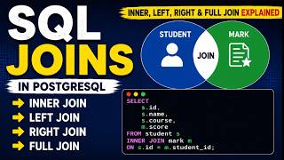 SQL Joins Explained INNER LEFT RIGHT FULL JOIN in PostgreSQL How to use JOIN