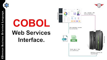 COBOL Web Services Interface: COBOL XML and JSON Generate and Parse Statements | COBOL Tutorial.