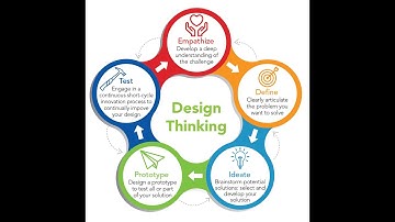 Design Thinking Approach - Multiple Integrals | Multiple Integrals | SNS Institutions