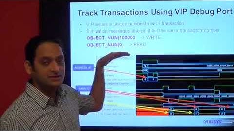 How to Use the AXI VIP Debug Port | Synopsys