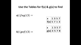 Evaluate Composite Functions Using Tables