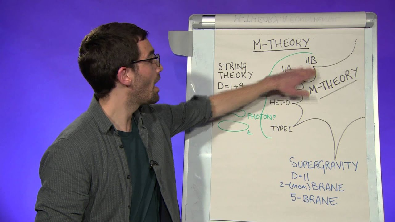 What Is M-Theory?